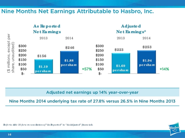 Hasbro Announce Allspark Pictures Division To Produce Transformers And Other Brands During Recent Earnings Call  (16 of 32)